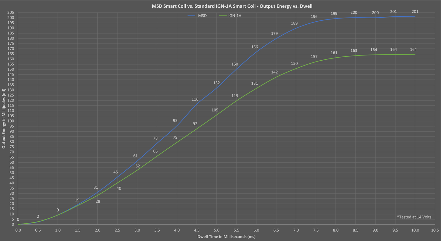 msd_smart_coil_energy_output.png