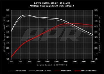 29t_ea839_b9_s1_vs_s1_cai_93_w.png