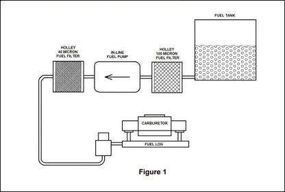 carbfueldiagram18157.jpg