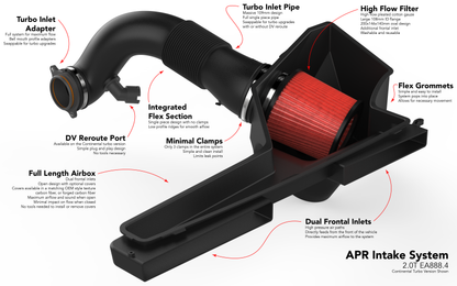 ci100052_ci100053_assets_overview_001.png