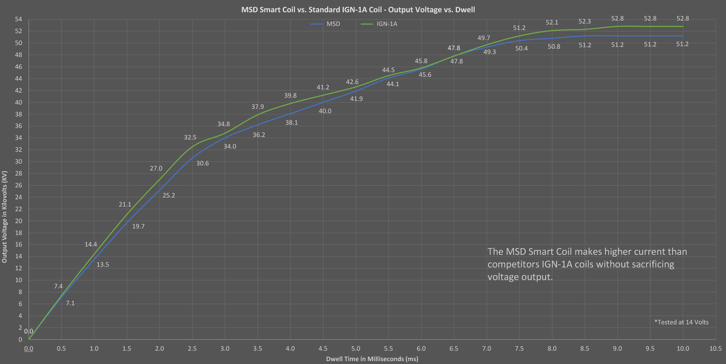 msd_smart_coil-voltage.png