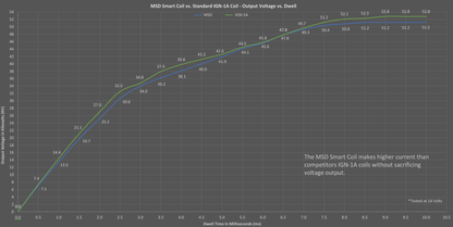msd_smart_coil-voltage.png