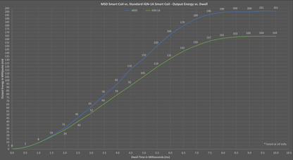 msd_smart_coil_energy_output.png